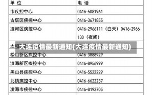 大连疫情最新通知(大连疫情最新通知)