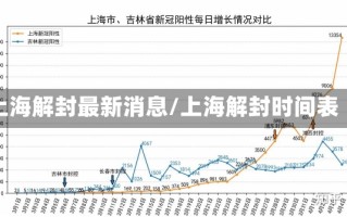 上海解封最新消息/上海解封时间表