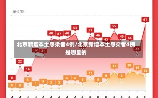 北京新增本土感染者4例/北京新增本土感染者4例是哪里的