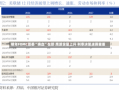 明年FOMC票委“换血”在即 鹰派含量上升 利率决策迷雾重重