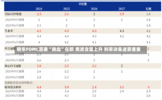 明年FOMC票委“换血”在即 鹰派含量上升 利率决策迷雾重重