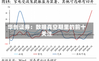 华创证券：数据真空期里的前十
关注