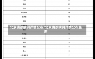 北京确诊病例详情公布/北京确诊病例详情公布最新