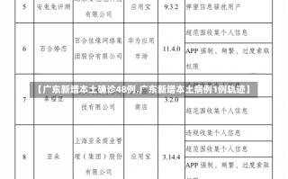 【广东新增本土确诊48例,广东新增本土病例1例轨迹】