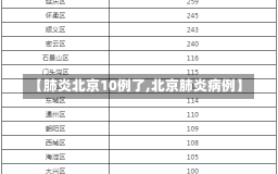 【肺炎北京10例了,北京肺炎病例】