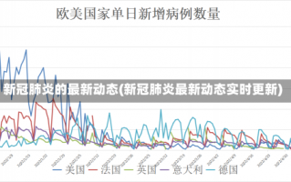 新冠肺炎的最新动态(新冠肺炎最新动态实时更新)