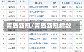 青岛新冠/青岛新冠指数