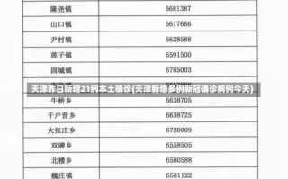 天津昨日新增21例本土确诊(天津新增多例新冠确诊病例今天)