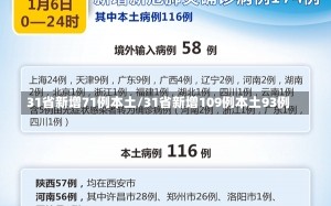 31省新增71例本土/31省新增109例本土93例