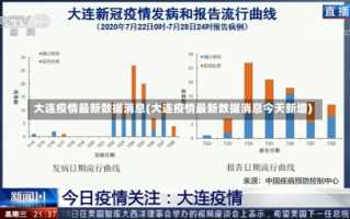 大连疫情最新数据消息(大连疫情最新数据消息今天新增)