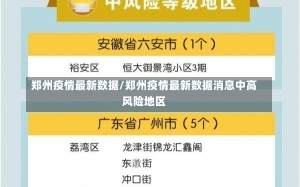 郑州疫情最新数据/郑州疫情最新数据消息中高风险地区