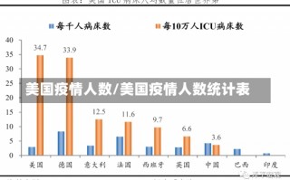 美国疫情人数/美国疫情人数统计表