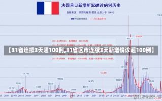 【31省连续3天超100例,31省区市连续3天新增确诊超100例】