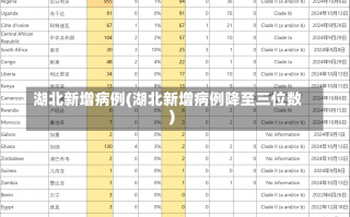 湖北新增病例(湖北新增病例降至三位数)