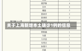 关于上海新增本土确诊1例的信息