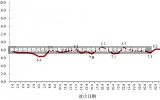 郑州疫情最新消息今天新增了15例/郑州疫情最新通报今天新增2例详情