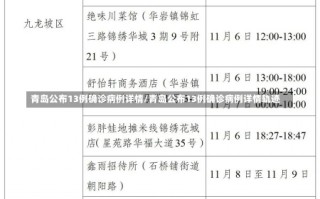 青岛公布13例确诊病例详情/青岛公布13例确诊病例详情轨迹