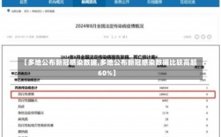 【多地公布新冠感染数据,多地公布新冠感染数据比较高超60%】