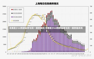 无锡至少22例感染者与同一病例相关(无锡至少22例感染者与同一病例相关吗)