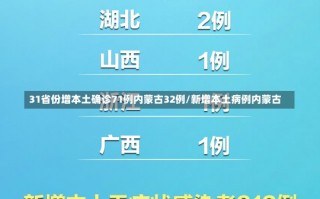 31省份增本土确诊71例内蒙古32例/新增本土病例内蒙古