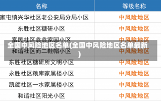 全国中风险地区名单(全国中风险地区名单最新)