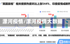 漯河疫情/漯河疫情大数据