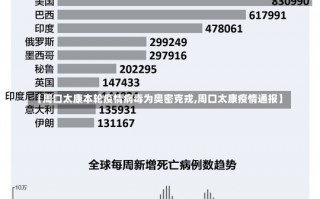 【周口太康本轮疫情病毒为奥密克戎,周口太康疫情通报】