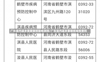 广东省内返乡需要做核酸检测吗/广东省内返乡要做核酸检查吗