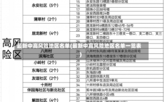 最新中高风险地区名单(最新中高风险地区名单一览表)