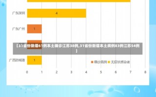 【31省份新增61例本土确诊江苏38例,31省份新增本土病例83例江苏54例】