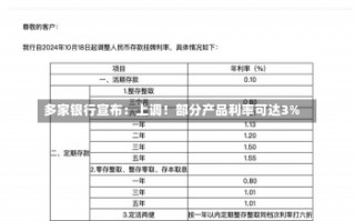 多家银行宣布：上调！部分产品利率可达3%