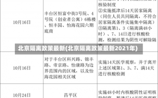 北京隔离政策最新(北京隔离政策最新2021年)