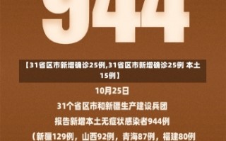 【31省区市新增确诊25例,31省区市新增确诊25例 本土15例】