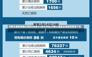 河南太康新增确诊病例5例其中3例为学生(河南太康县出现新冠病毒了吗)