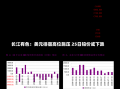 长江有色：美元徘徊高位施压 25日铅价或下跌