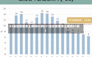 31省份新增本土病例85例(31省份新增本土病例81例)