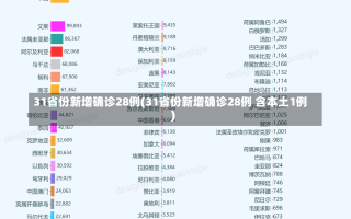 31省份新增确诊28例(31省份新增确诊28例 含本土1例)