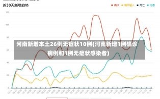 河南新增本土26例无症状10例(河南新增1例确诊病例和1例无症状感染者)