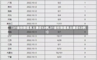 【31省份新增本土确诊53例,31省份新增本土确诊53例!】