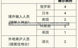 【31省区市新增本土确诊病例6例,31省区市新增本土确诊病例6例l8】