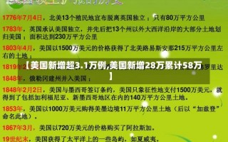 【美国新增超3.1万例,美国新增28万累计58万】