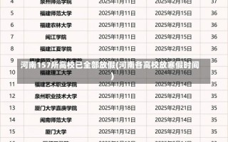 河南157所高校已全部放假(河南各高校放寒假时间)