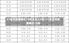 31省市新增确诊15例含本土3例/31省区市新增确诊15例