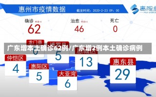 广东增本土确诊62例/广东增2例本土确诊病例