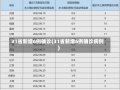 31省新增6例确诊(31省新增6例确诊病例)