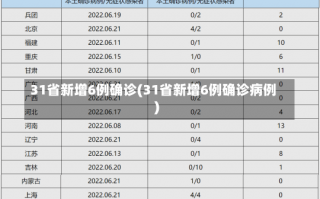 31省新增6例确诊(31省新增6例确诊病例)