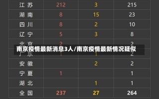 南京疫情最新消息3人/南京疫情最新情况疑似