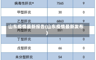 山东疫情最新报告(山东疫情最新发布)