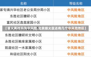 【顺义两村升为中风险,北京顺义区还有几个中风险地区】