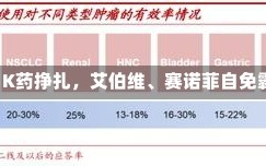 新“药王”诞生！K药挣扎，艾伯维、赛诺菲自免霸主争夺战开启